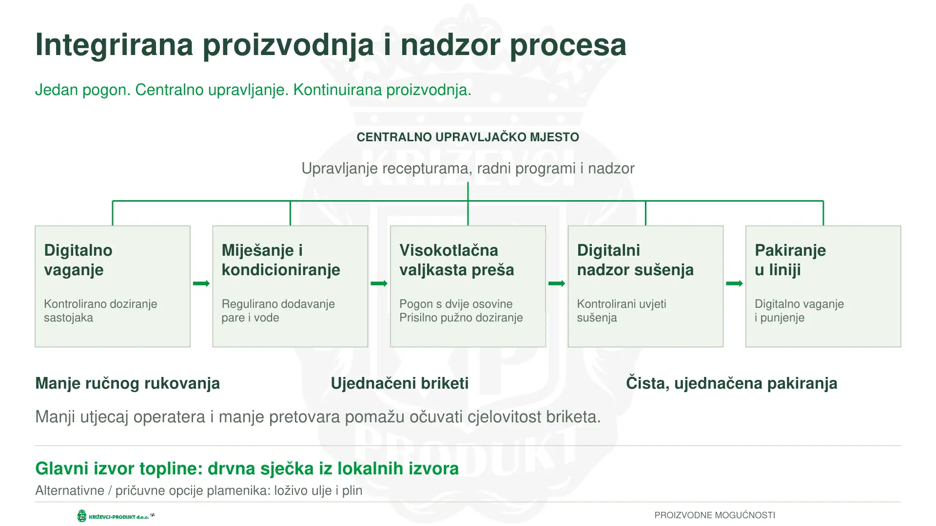Izvorni slajd: integrirana proizvodnja i centralno upravljanje procesom